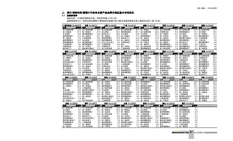 2012CMMS中国品牌发展报告 饮料 酒卷 - 100％纯果汁.pdf_第2页