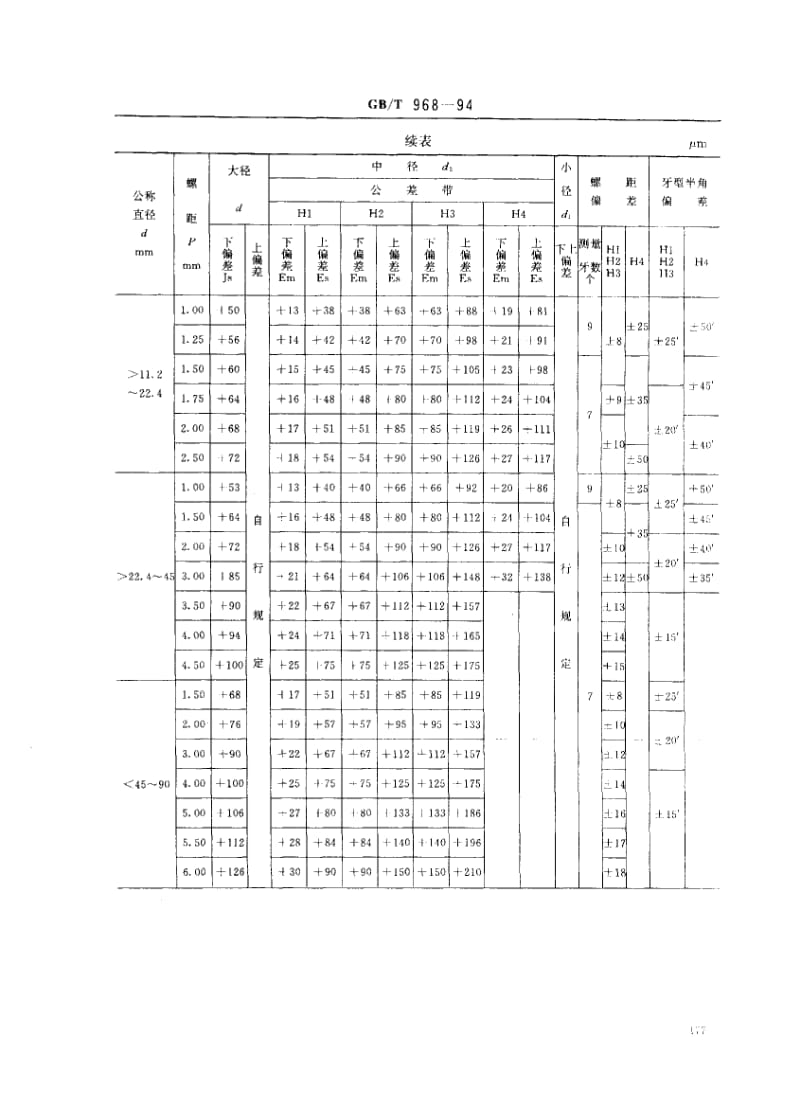 GB-T 968-1994.pdf_第3页