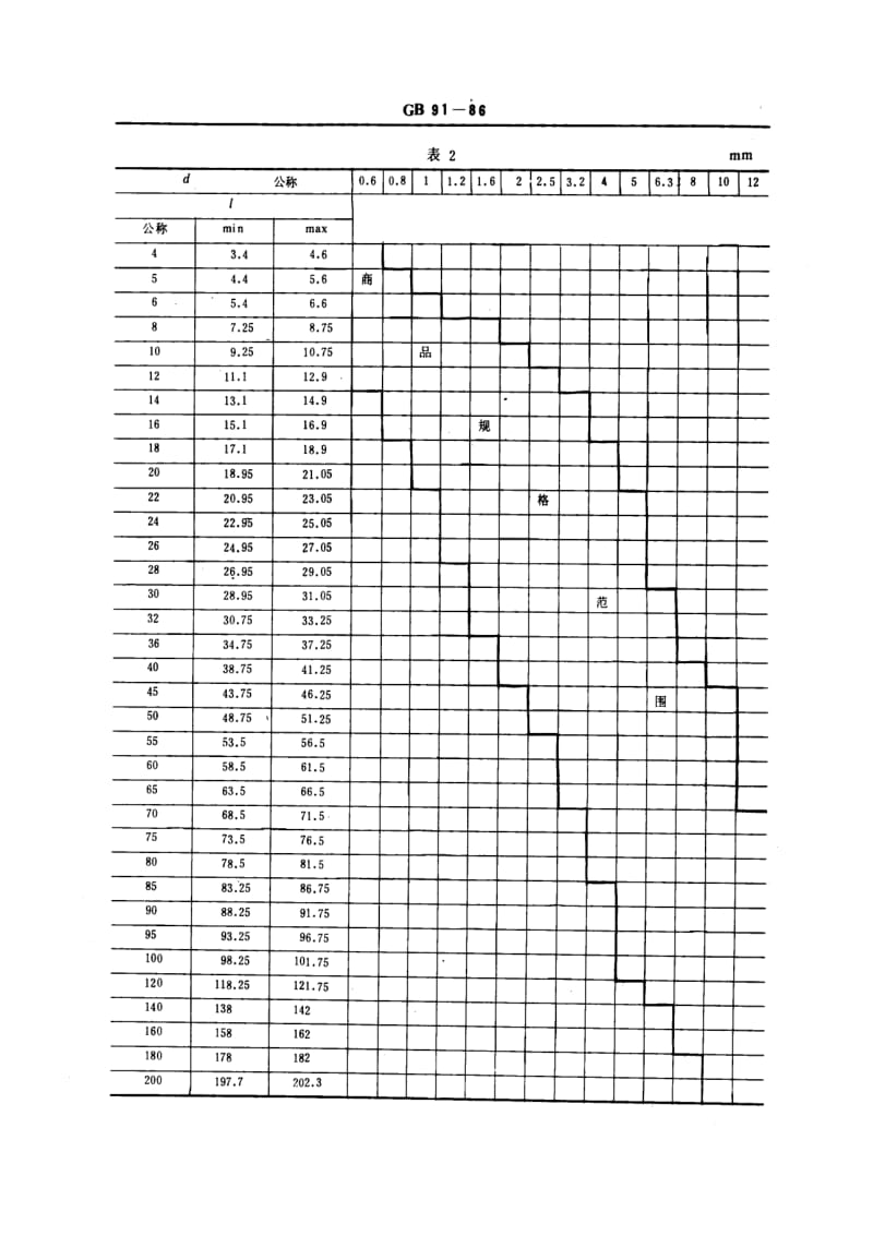 GB-T 91-1986.pdf_第2页