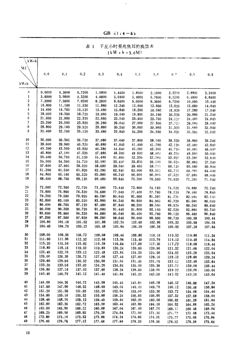 GB4114-1983.pdf_第3页