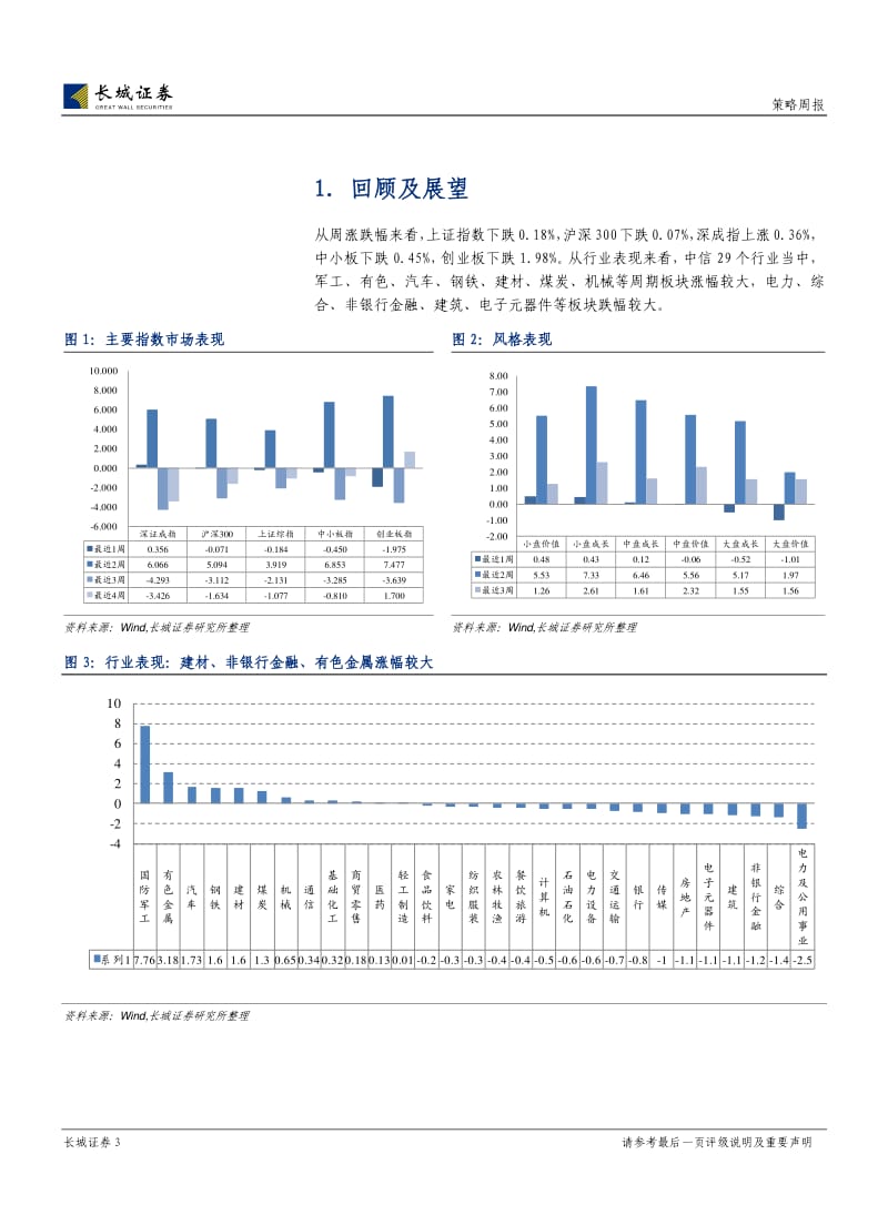 A股投资策略：哪些因素将决定反弹能否延续-2012-09-18.pdf_第3页