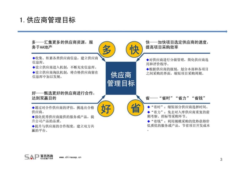 2011赛普咨询：AA地产有限公司供应商管理体系优化方案.pdf_第3页