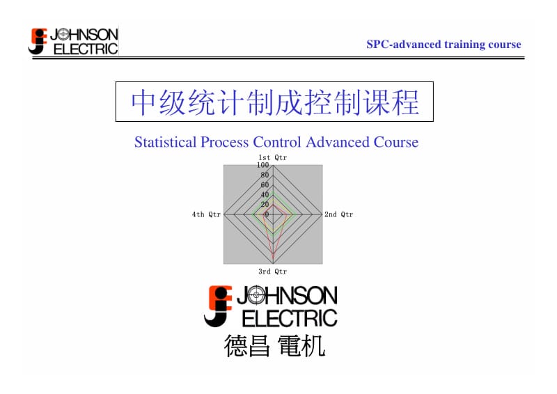 03885-SPC高级教程-中级统计制成控制课程.pdf_第1页