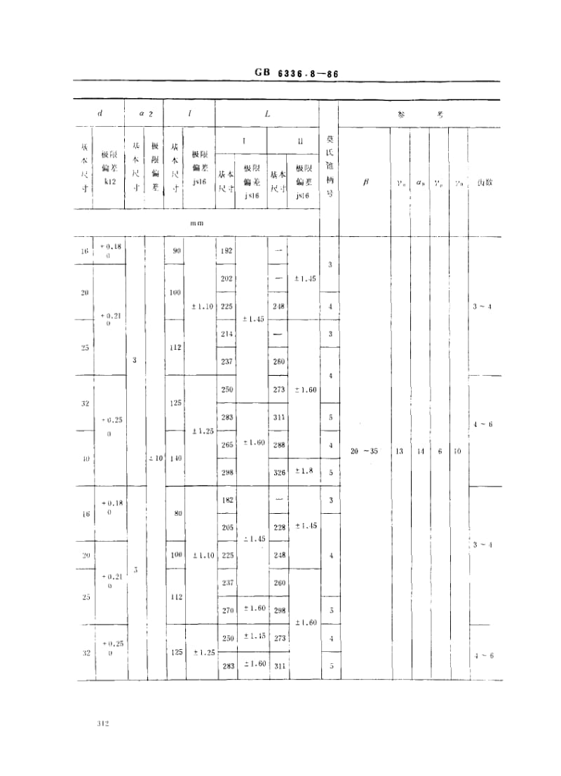 GB-6336.8-1986.pdf_第2页