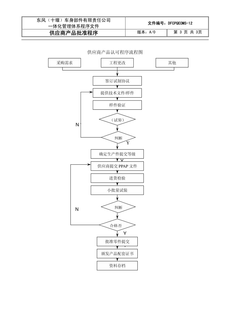 04098-质量管理体系认证-程序文件-供应商产品批准程序.pdf_第3页