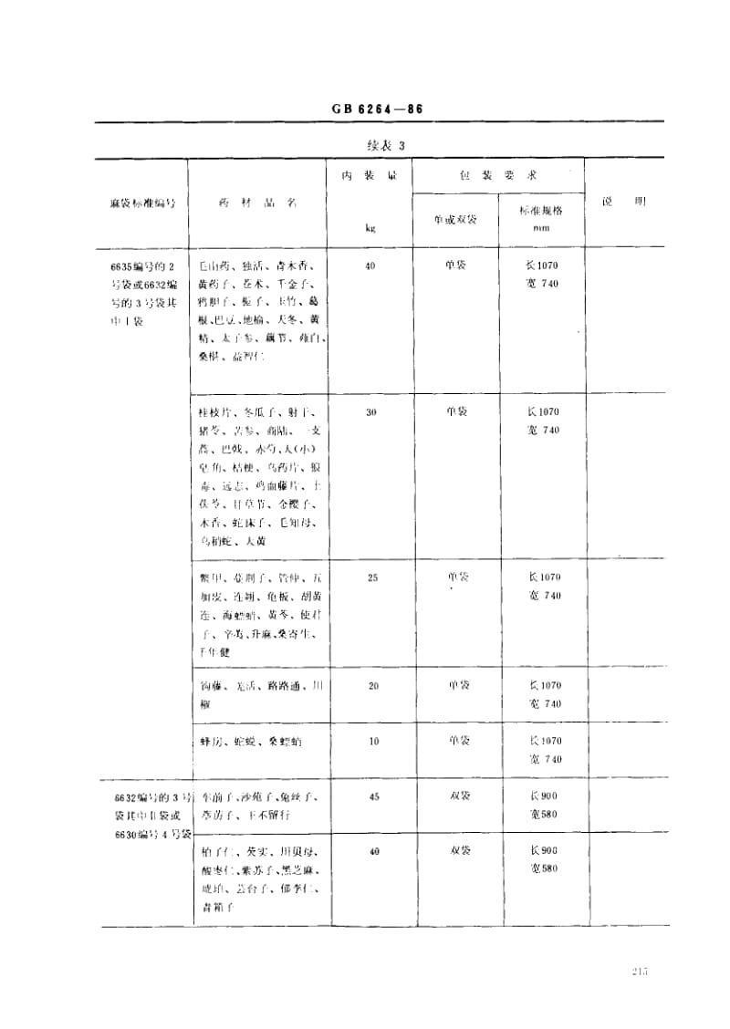 GB-6264-1986.pdf_第3页