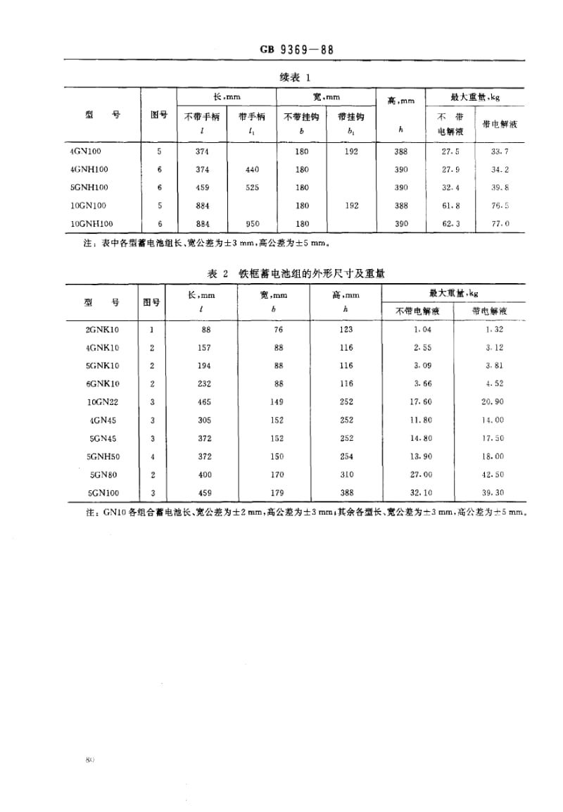 GB-9369-1988.pdf_第2页