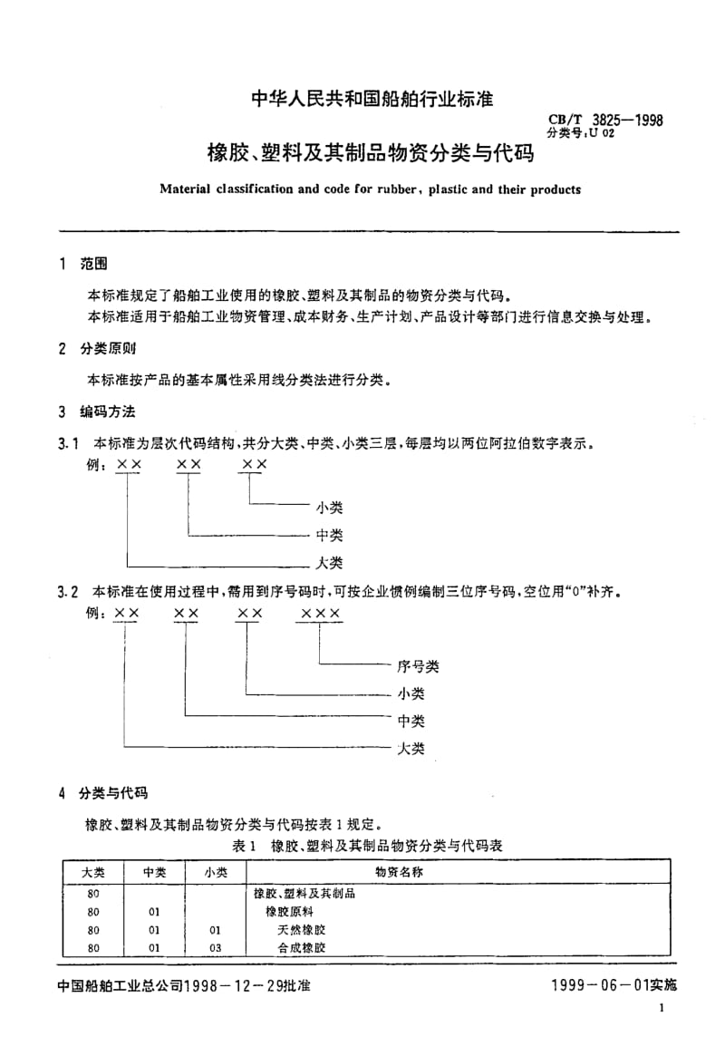 CB-T 3825-1998.pdf_第3页