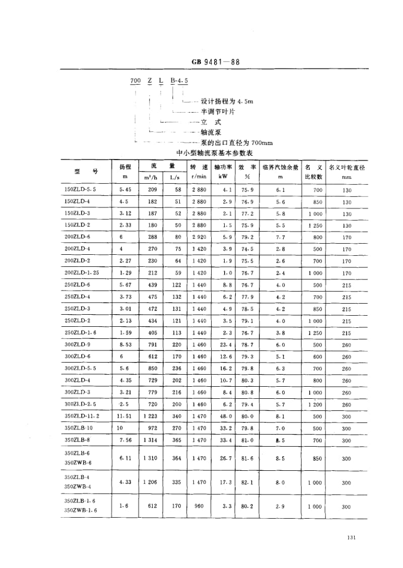 GB-9481-1988.pdf_第2页