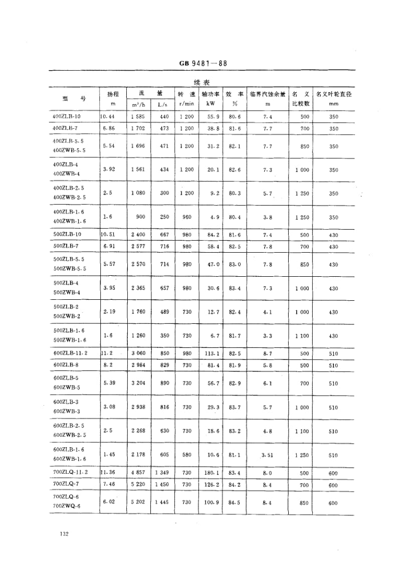 GB-9481-1988.pdf_第3页