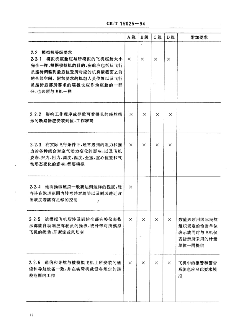 GBT 15025-1994.pdf_第2页