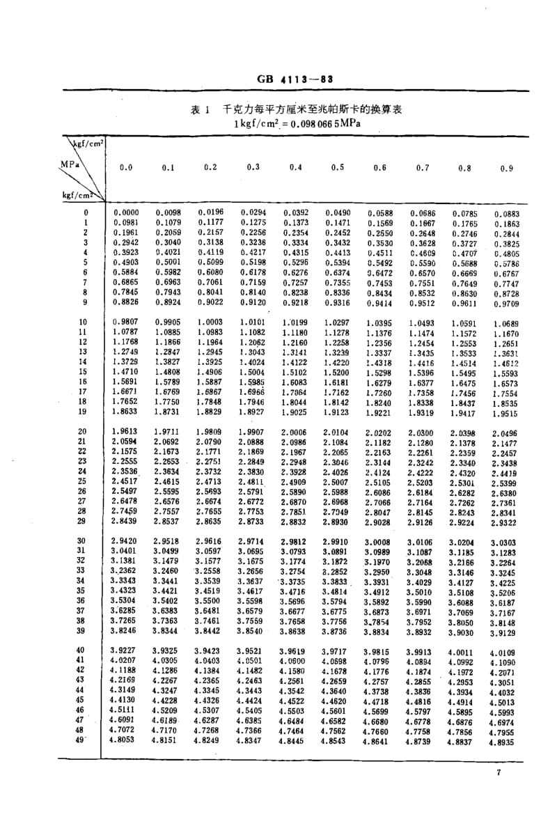 GB4113-1983.pdf_第3页