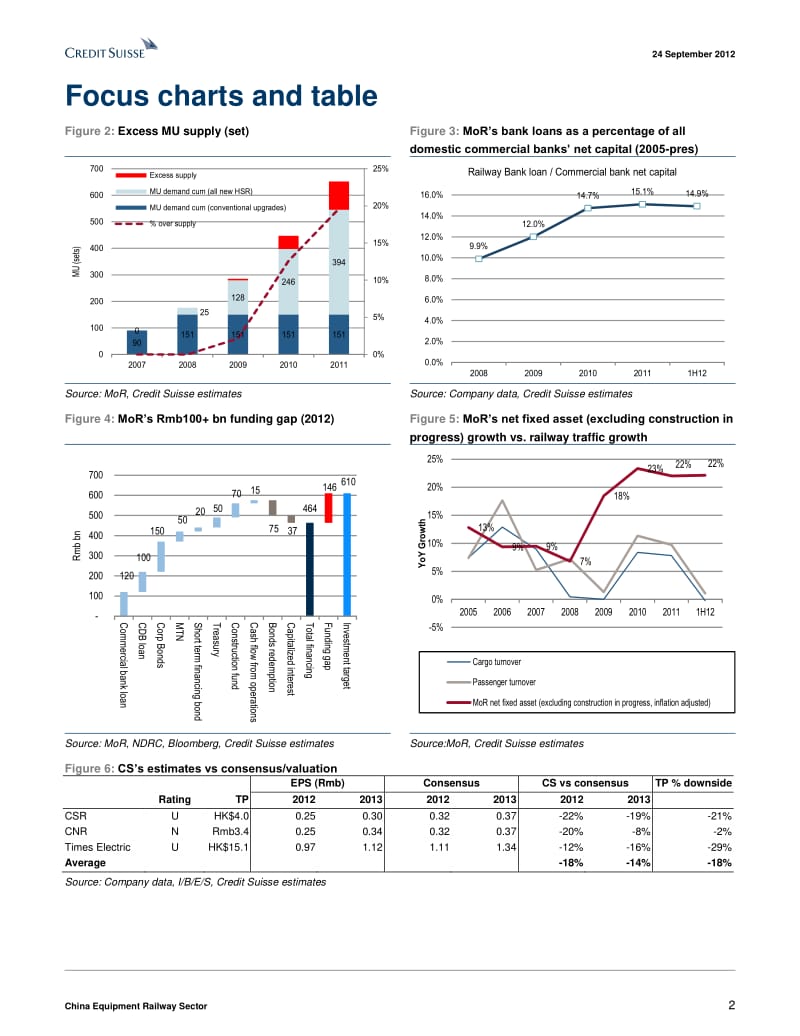 CHINA_EQUIPMENT_RAILWAY_SECTOR-2012-09-26.pdf_第2页