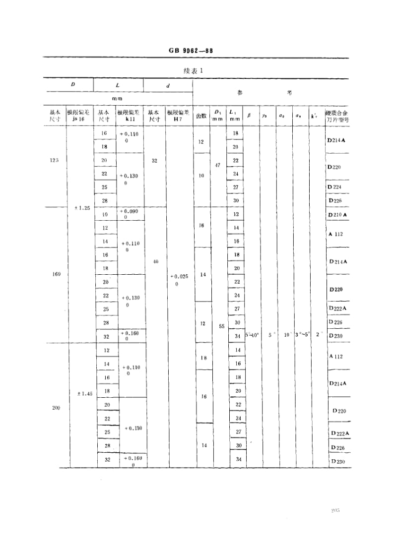 GB-9062-1988.pdf_第3页