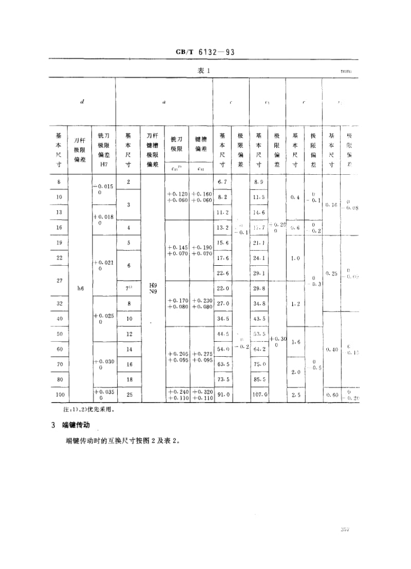 GBT 6132-1993.pdf_第2页