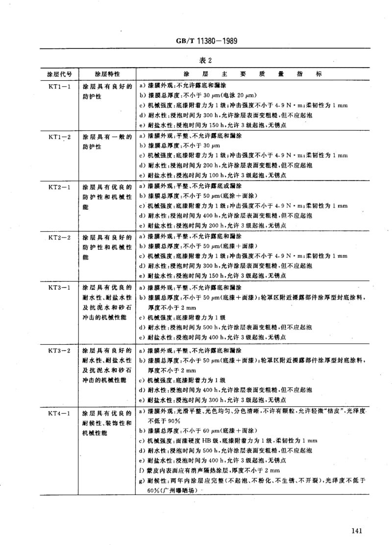 GBT 11380-1989.pdf_第3页