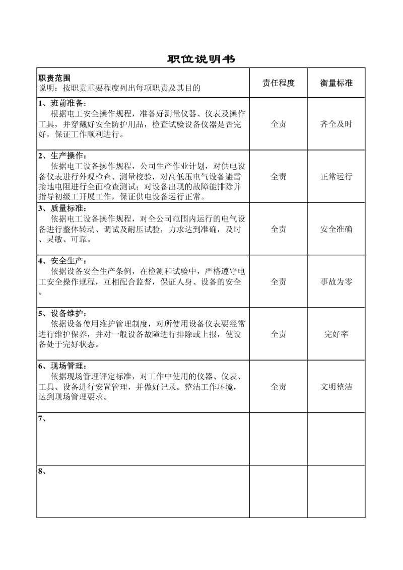 01955-职位说明书-中级电工.pdf_第2页