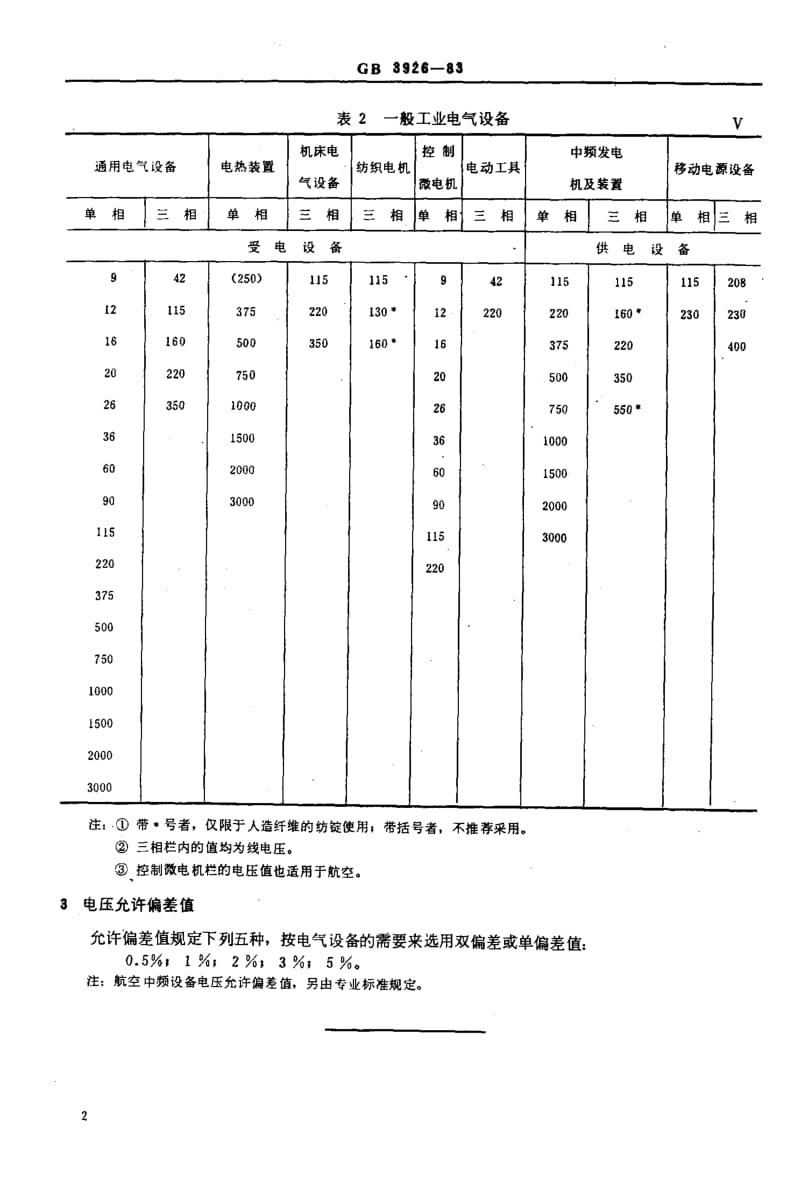 GB3926-1983.pdf_第3页