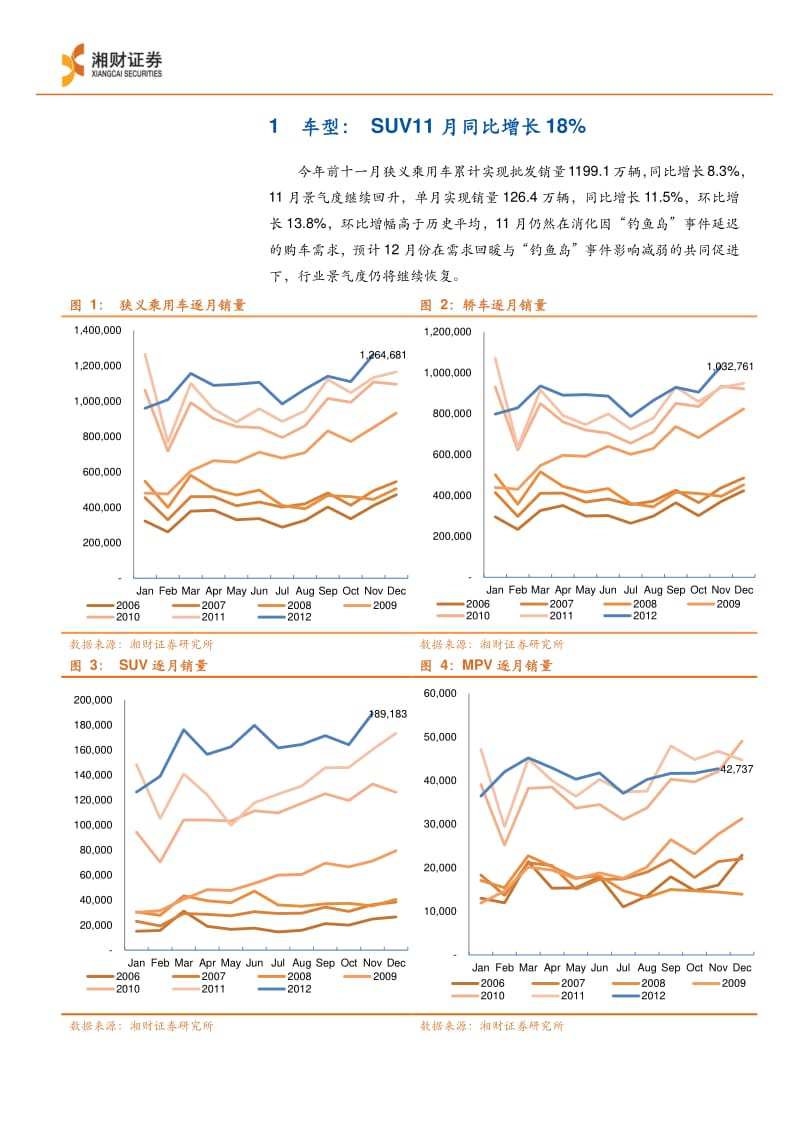 11月乘用车销量结构报告：日系已度过最艰难时刻-2012-12-21.pdf_第3页