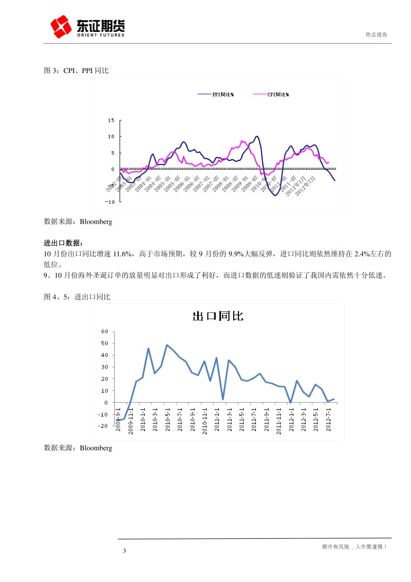 10月国内经济数据解读-2012-11-20.pdf_第3页