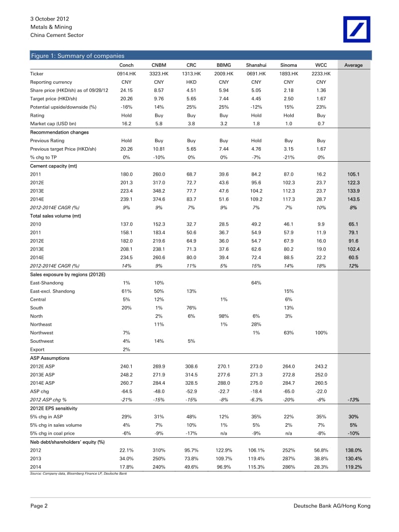 CHINA_CEMENT_SECTOR：TAKING_A_LOOK_AT_CEMENT_DEMAND_AHEAD_OF_4Q-2012-10-08.pdf_第2页