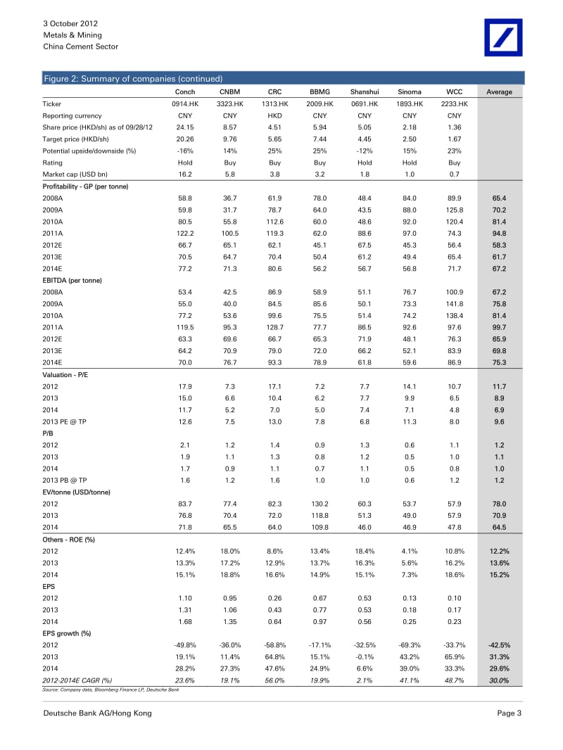 CHINA_CEMENT_SECTOR：TAKING_A_LOOK_AT_CEMENT_DEMAND_AHEAD_OF_4Q-2012-10-08.pdf_第3页