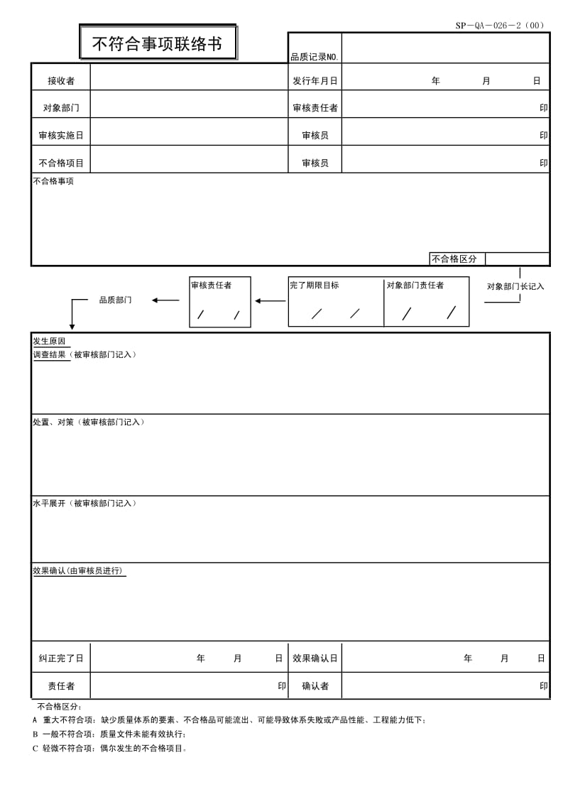 03062-质量管理体系认证-三级文件表格-QA-不合格事项联络书.pdf_第3页