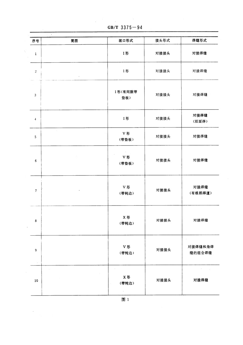 GB-T 3375-1994.pdf_第3页