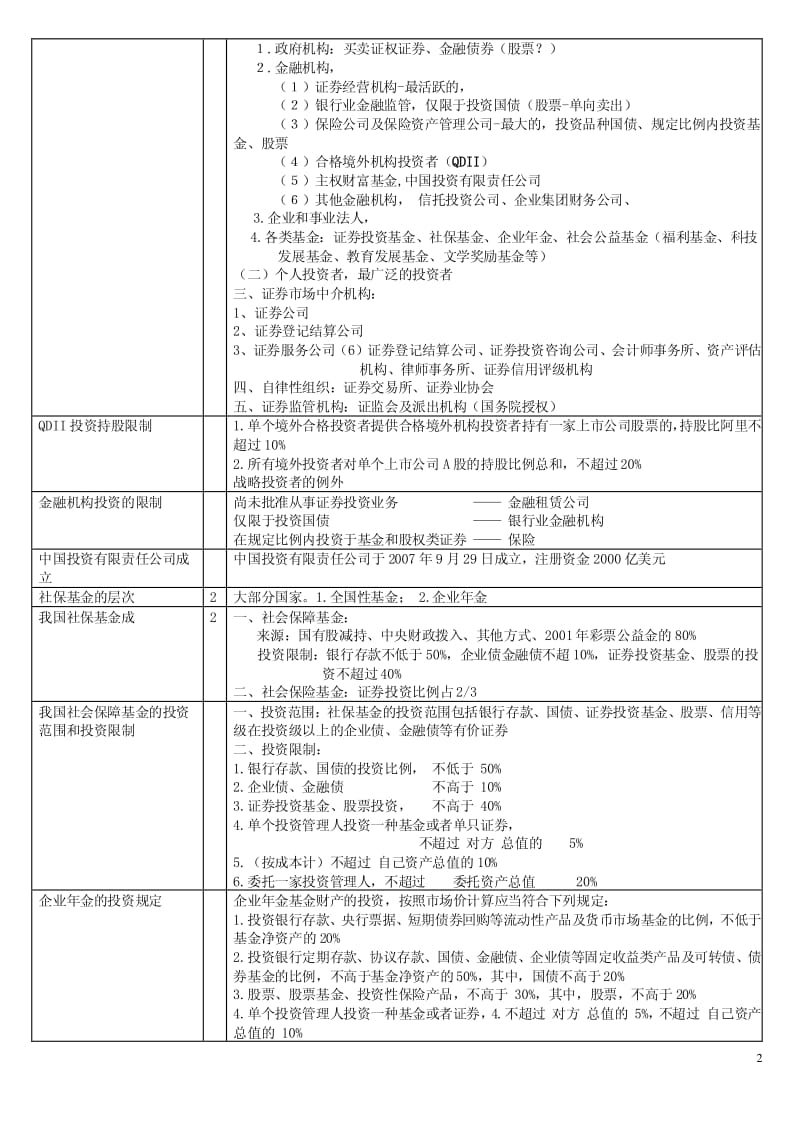 2012最新最全证券市场基础知识考试重点汇总.pdf_第2页