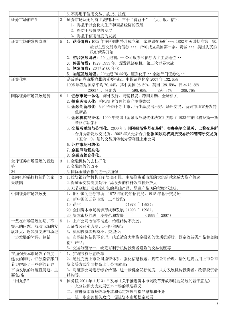 2012最新最全证券市场基础知识考试重点汇总.pdf_第3页