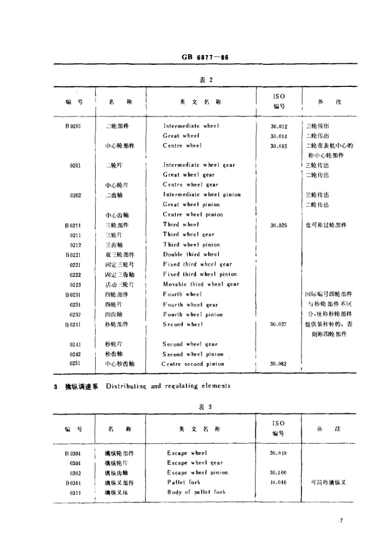 GB-6877-1986.pdf_第2页