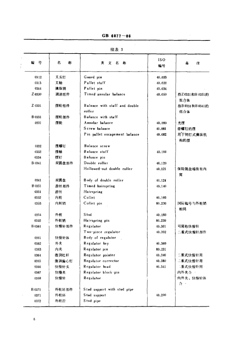 GB-6877-1986.pdf_第3页