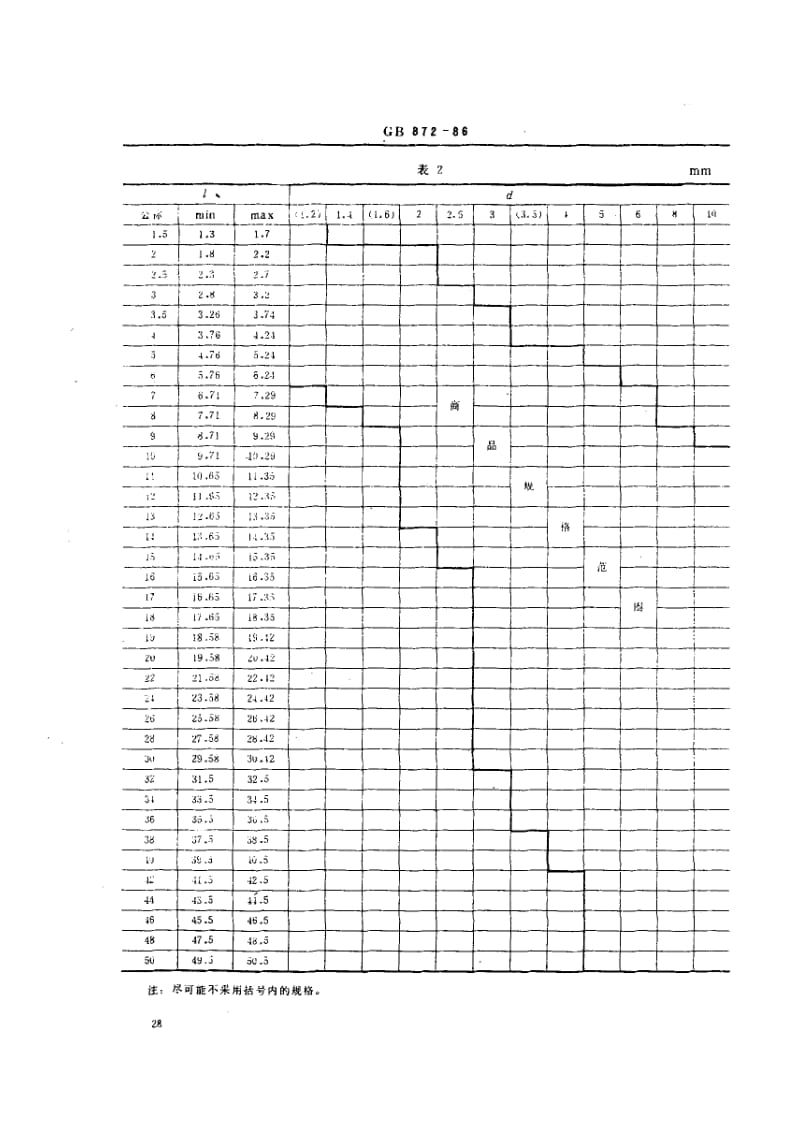 GB872-1986 扁平头铆钉.pdf_第3页