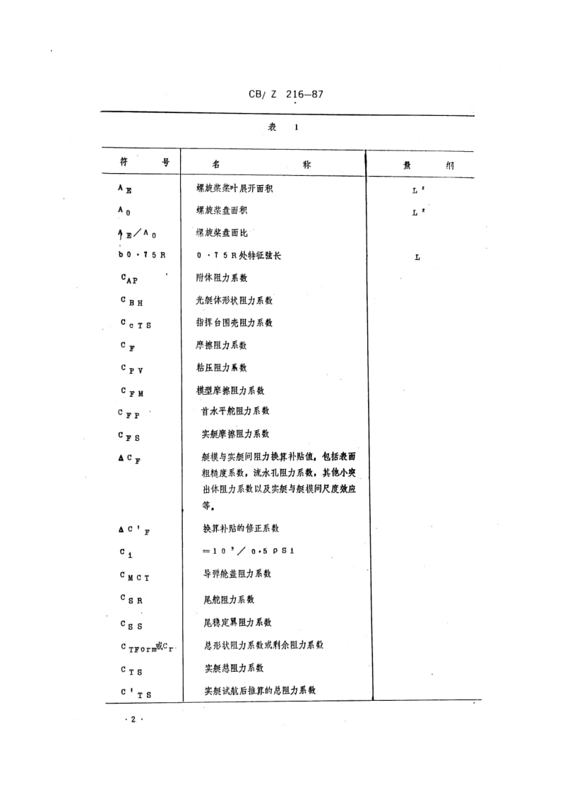 CB-Z 216-1987.pdf_第3页