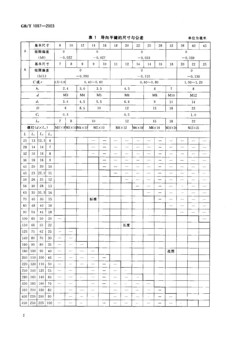 GB-T 1097-2003.pdf_第3页