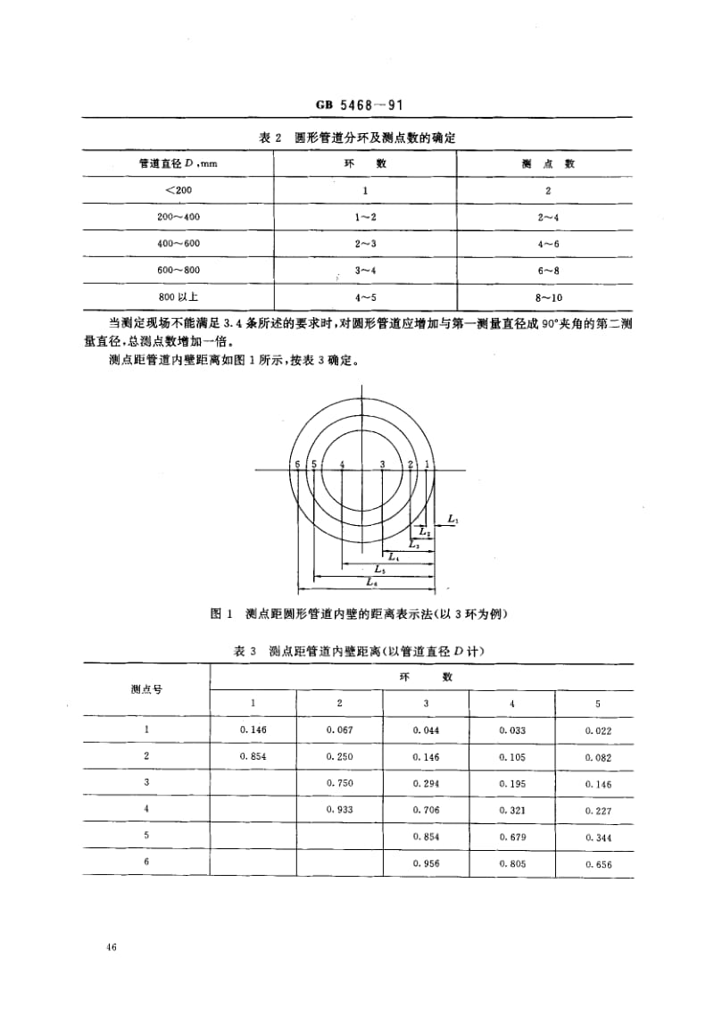 GBT 5468-1991.pdf_第2页