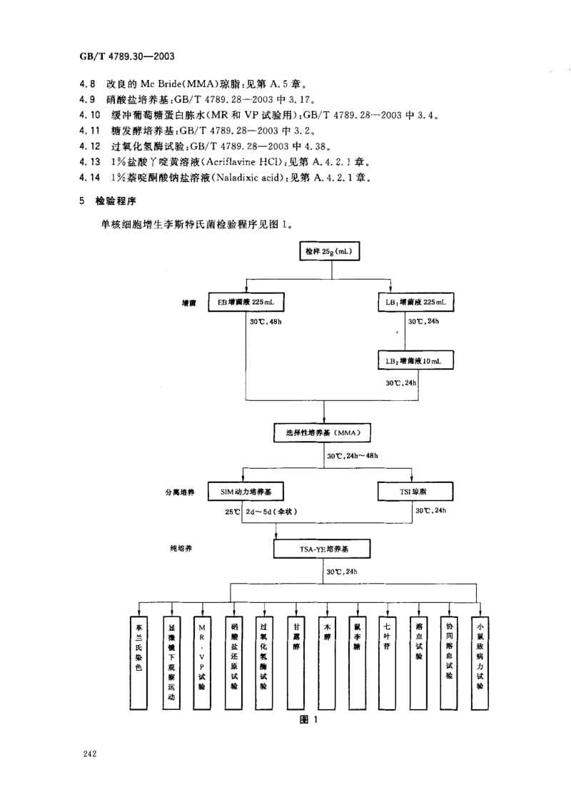 GB-T 4789.30-2003.pdf_第3页