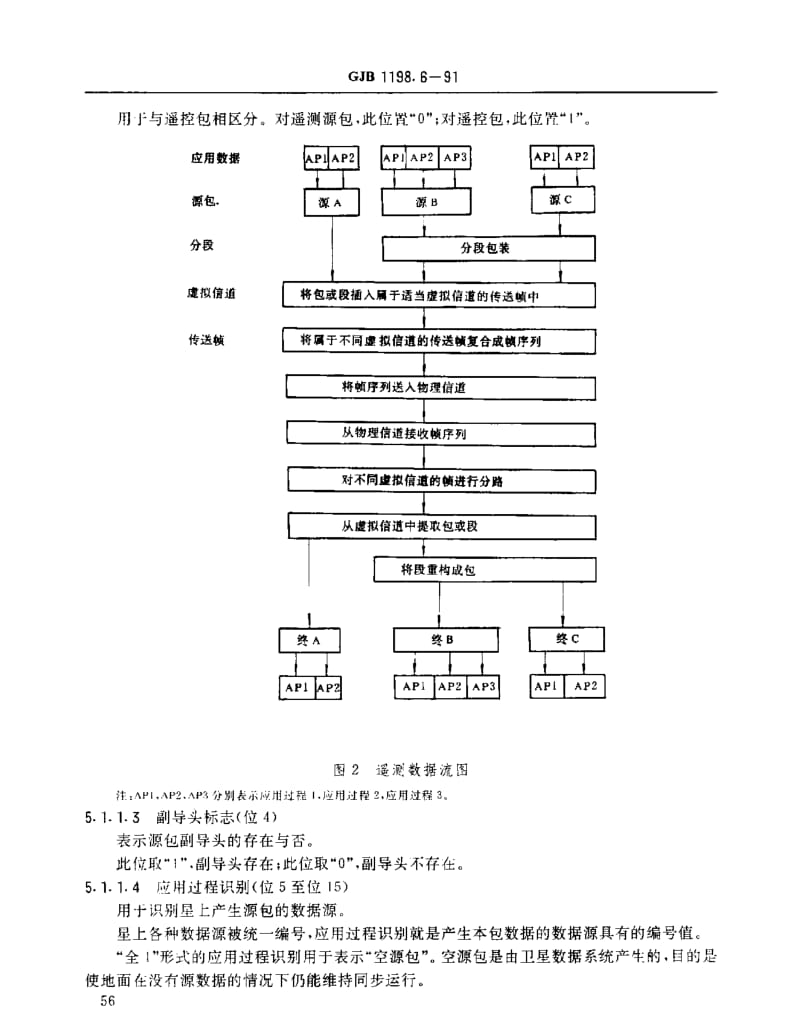 GJB 1198.6-91.pdf_第3页