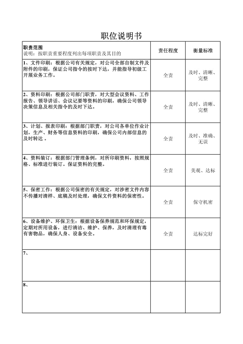 01976-职位说明书-中级印刷.pdf_第2页