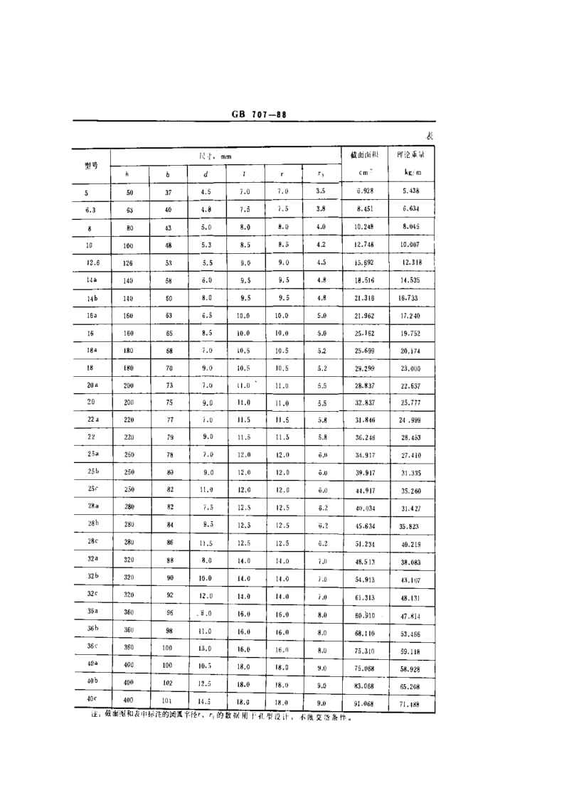 gb707-1988 热轧槽钢 尺寸、外形 、重量及允许偏差.pdf_第3页