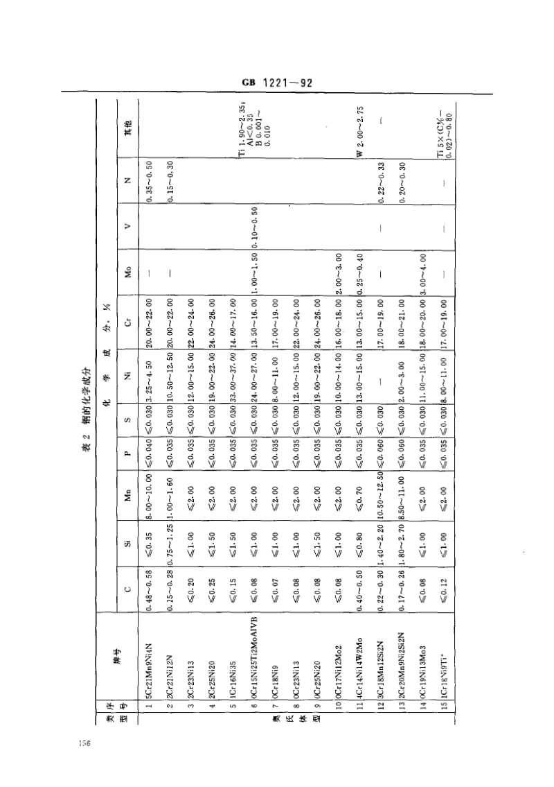 GB-1221-1992.pdf_第3页