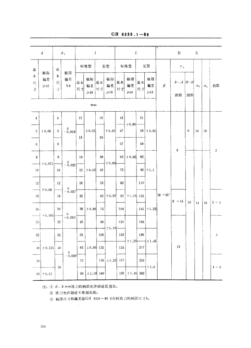 GB-6336.1-1986.pdf_第2页