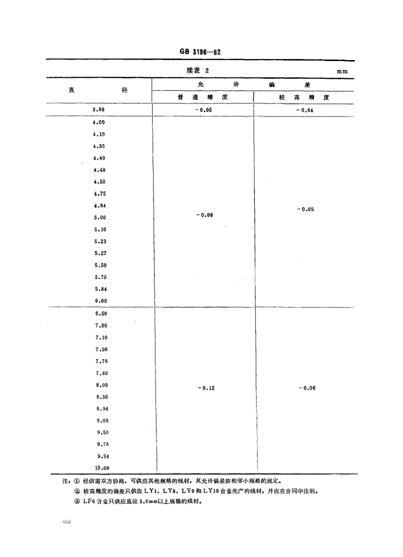 GB-3196-1982.pdf_第2页