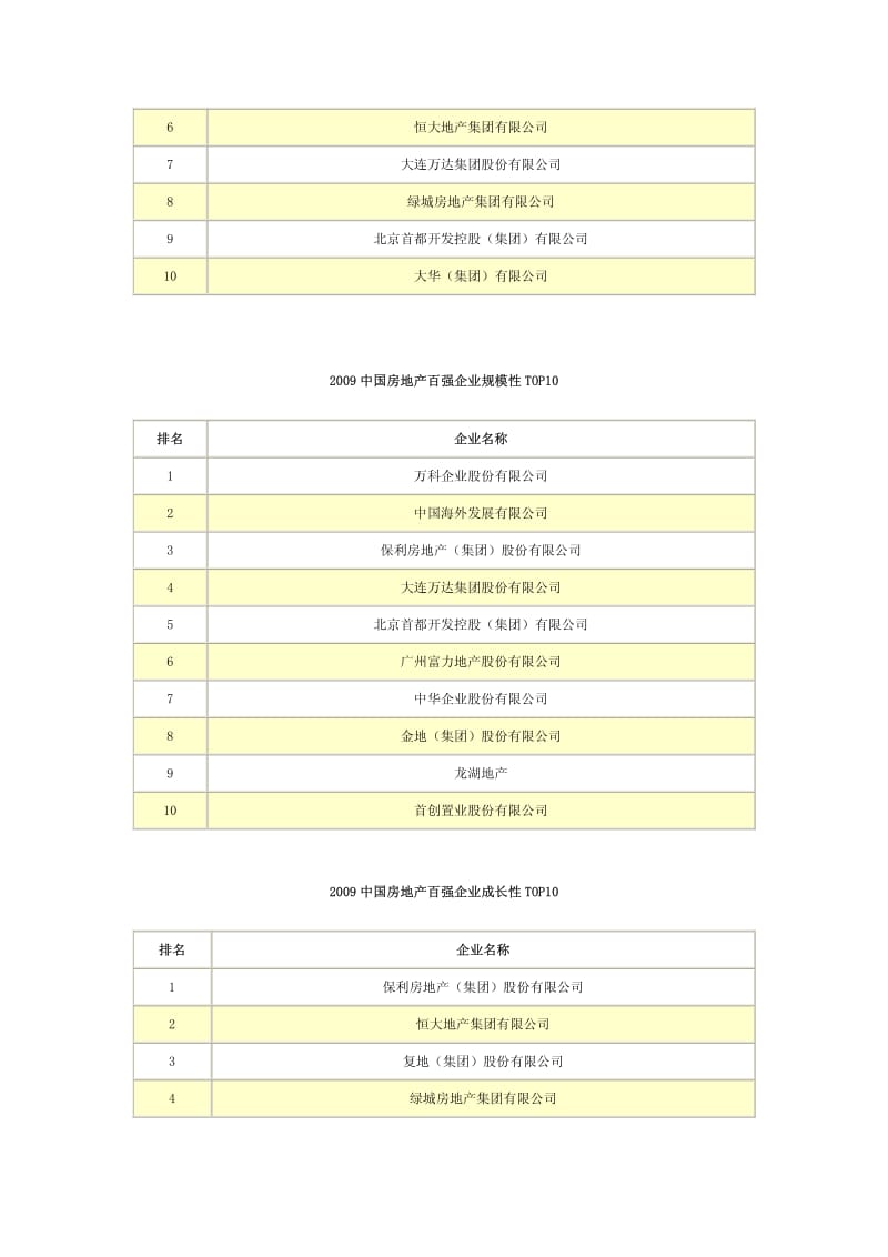 中国房地产百强企业研究报告.pdf_第3页