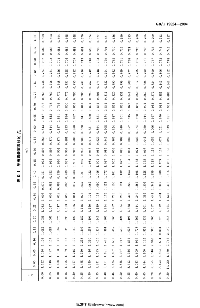 GB-T 19624-2004(2)在用含缺陷压力容器安全评定.pdf_第2页