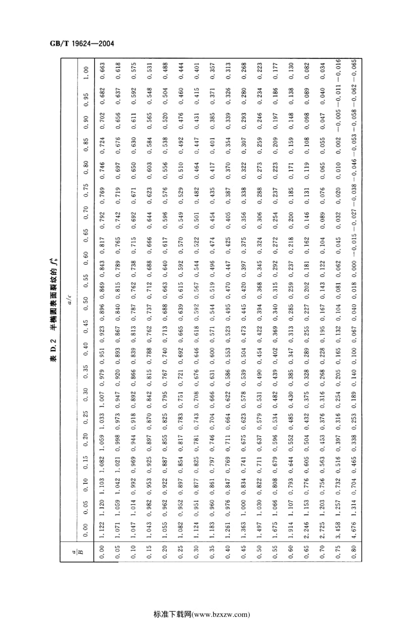 GB-T 19624-2004(2)在用含缺陷压力容器安全评定.pdf_第3页