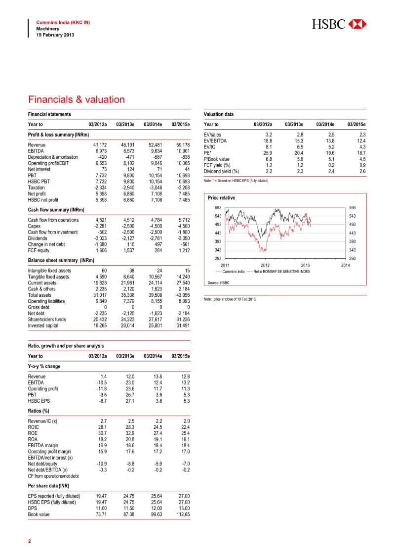 CUMMINS_INDIA(KKC_IN)_：N：_KEY_TAKEAWAYS_FROM_MANAGEMENT_MEETING-2013-02-20.pdf_第2页