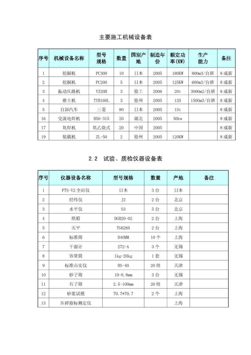 2011最新组土方工程施工方案(完整版)【方案】 .pdf_第2页