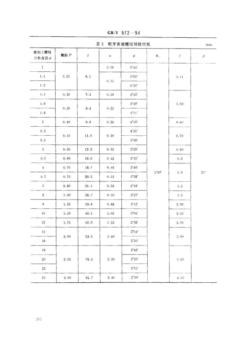 GB-T 972-1994.pdf_第3页