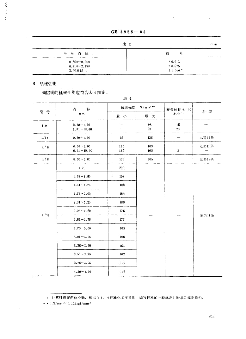 GB3955-1983.pdf_第2页